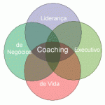 Tipos de Coaching